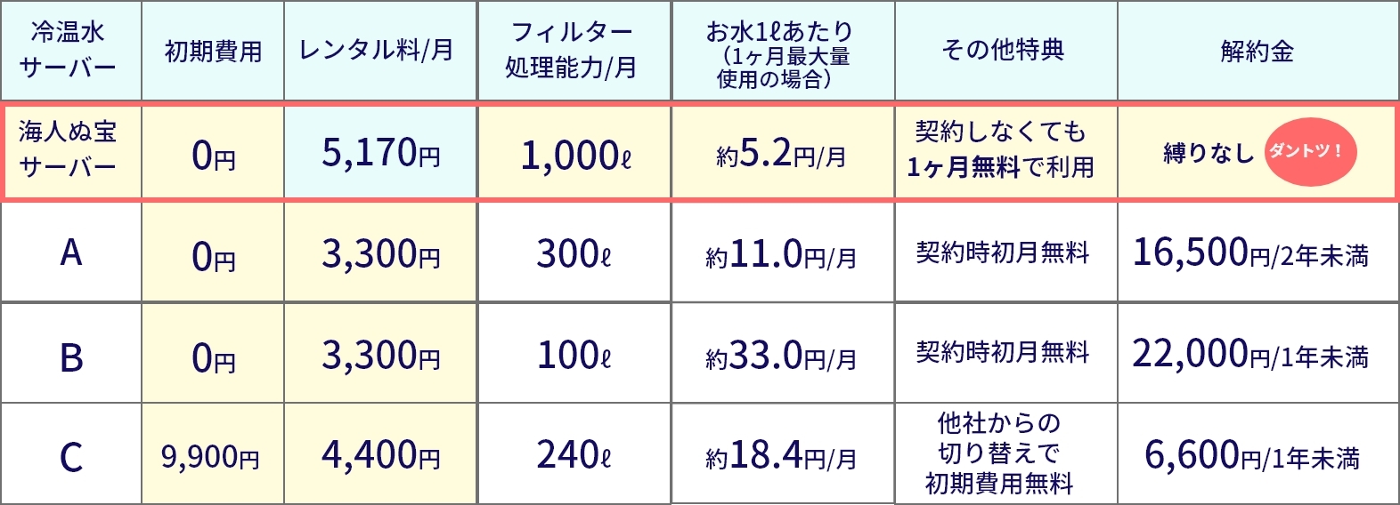 他社比較