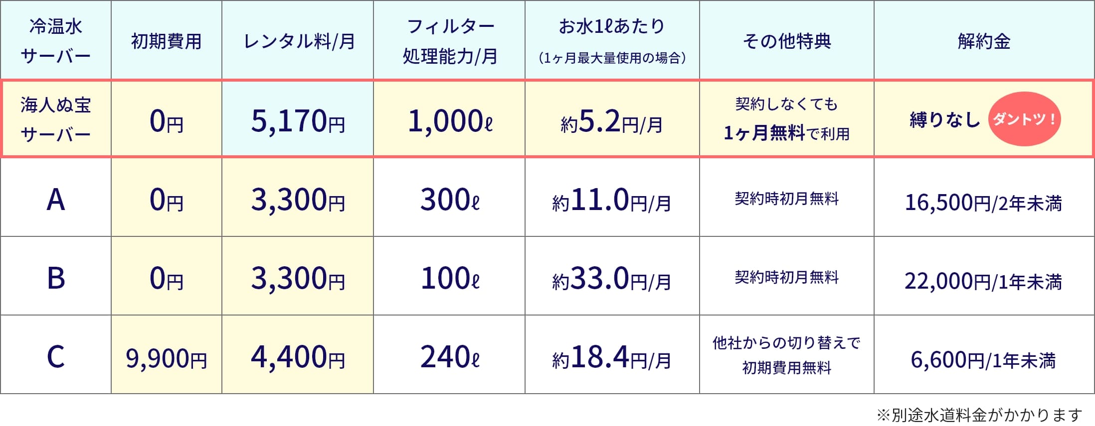 他社比較