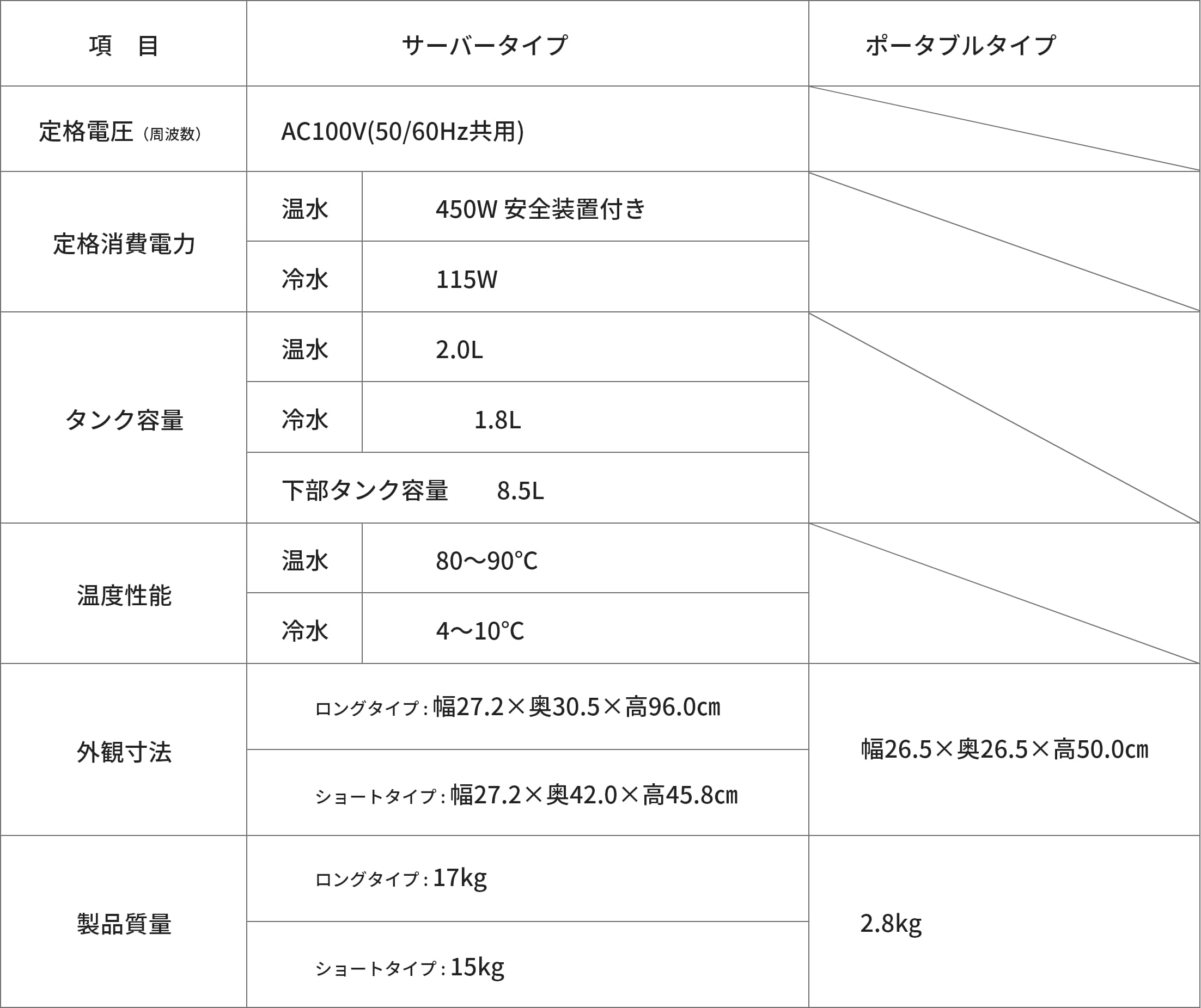 スペック